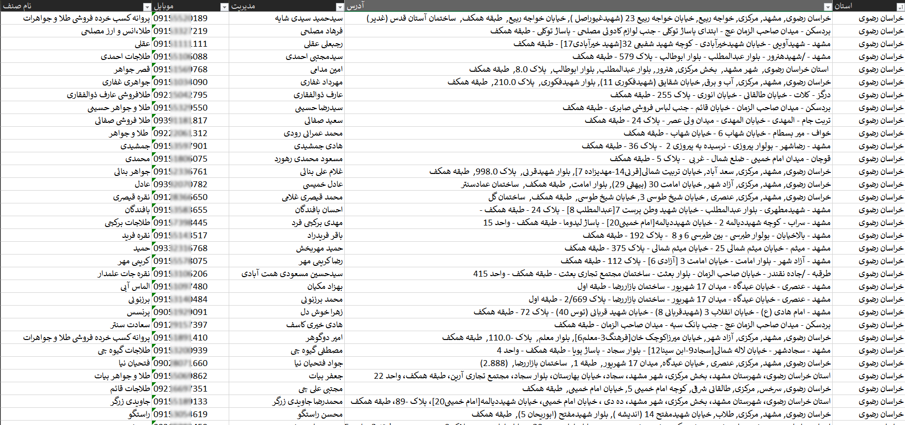 نمونه مشاغل طلا فروشان